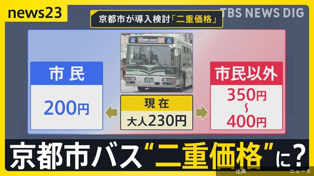 [話題] 京都市バス、市民以外は運賃2倍に？