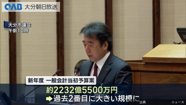 [悲報]1:39大分市新年度当初予算案　約２２３０億円　佐賀関復興費盛り込み議会に提案…２０２６年の第１回定例大分市議会...