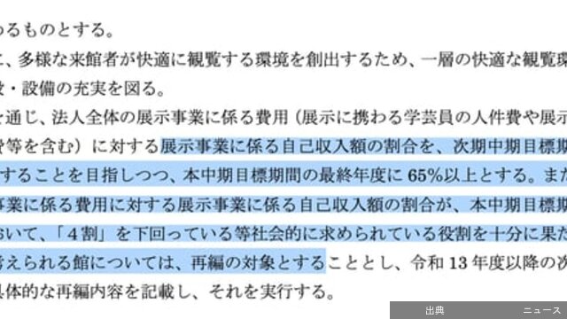 [話題]「“閉館”どこにも書いてない」──国立の博物館や美術館に収益目標設定の真意、文化庁に聞いた文化庁のWebサイトで...
