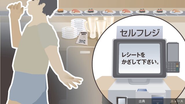 大手回転すしチェーンで相次ぐ「食い逃げ」被害狙われたセルフレジ、性善説のジレンマ…昨秋、神戸市内の回転すしチェー...が話題に