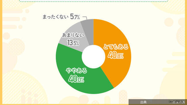 [悲報]推し活グッズ、「捨てることに罪悪感がある」人は８割超　ファンが抱える「手放せない問題」…裕」についても...になる模様