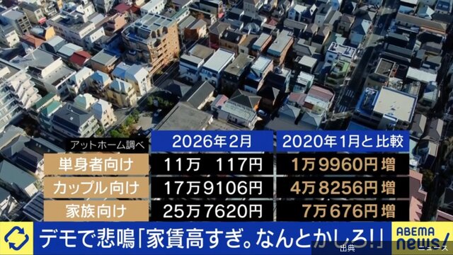 [衝撃] 東京の家賃が高騰