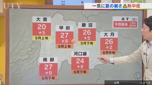 [速報]6:4611日からの3日間は一気に夏の暑さに　11日は黄砂と強風に注意　米津龍一気象予報士が解説　山梨…米...←これ