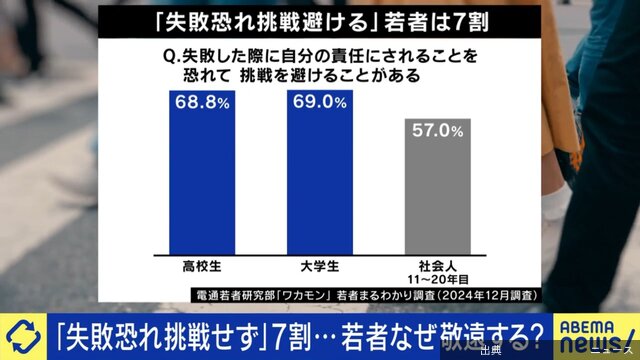 [速報] 失敗恐怖症の日本社会