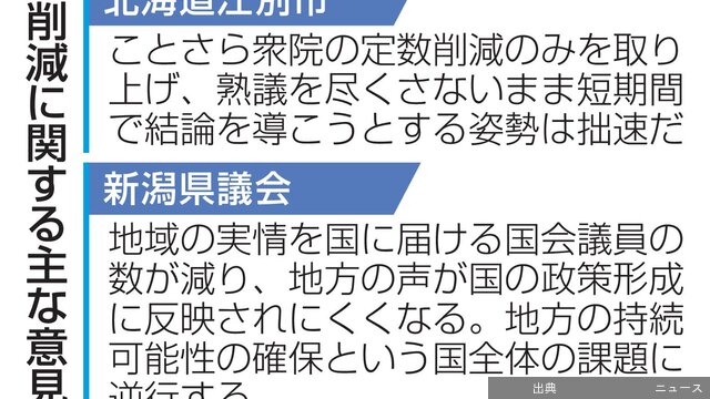 [速報]地方議会32か所が衆院定数削減に反対