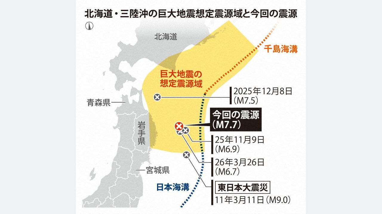 【速報】「スロースリップ発生か」専門家は続発を警戒　三陸沖M7.7地震　青森で震度5強観測