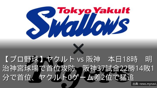 【プロ野球】ヤクルト vs 阪神　本日18時　明治神宮球場で首位攻防　阪神37試合22勝14敗1分で首位、ヤクルト0ゲーム差2位で猛追