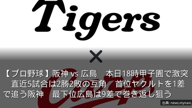 【プロ野球】阪神 vs 広島　本日18時甲子園で激突　直近5試合は2勝2敗の互角　首位ヤクルトを1差で追う阪神　最下位広島は9差で巻き返し狙う