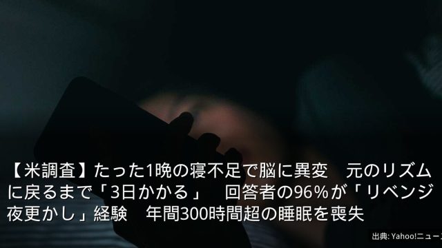【米調査】たった1晩の寝不足で脳に異変　元のリズムに戻るまで「3日かかる」　回答者の96％が「リベンジ夜更かし」経験　年間300時間超の睡眠を喪失