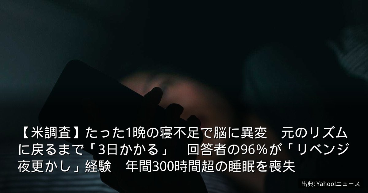 【米調査】たった1晩の寝不足で脳に異変　元のリズムに戻るまで「3日かかる」　回答者の96％が「リベンジ夜更かし」経験　年間300時間超の睡眠を喪失