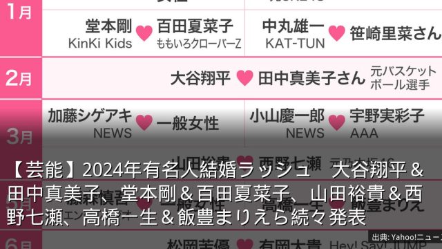 【芸能】2024年有名人結婚ラッシュ　大谷翔平＆田中真美子、堂本剛＆百田夏菜子、山田裕貴＆西野七瀬、高橋一生＆飯豊まりえら続々発表