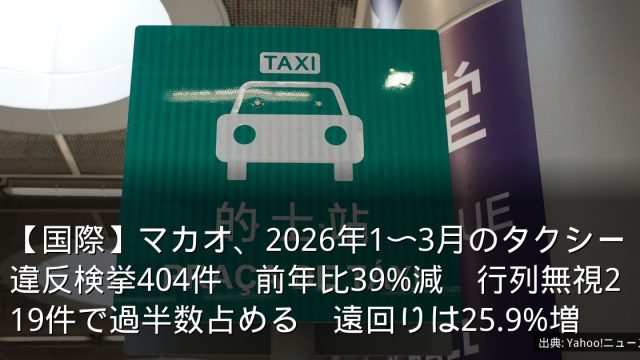 【国際】マカオ、2026年1〜3月のタクシー違反検挙404件　前年比39%減　行列無視219件で過半数占める　遠回りは25.9%増