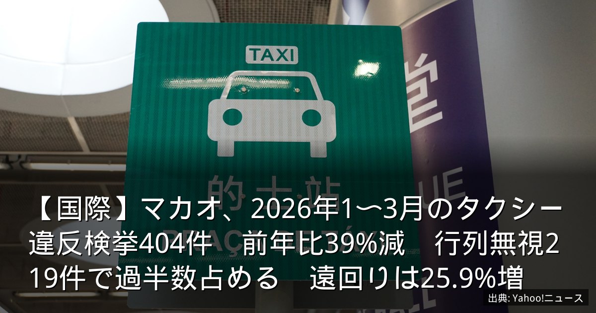 【国際】マカオ、2026年1〜3月のタクシー違反検挙404件　前年比39%減　行列無視219件で過半数占める　遠回りは25.9%増
