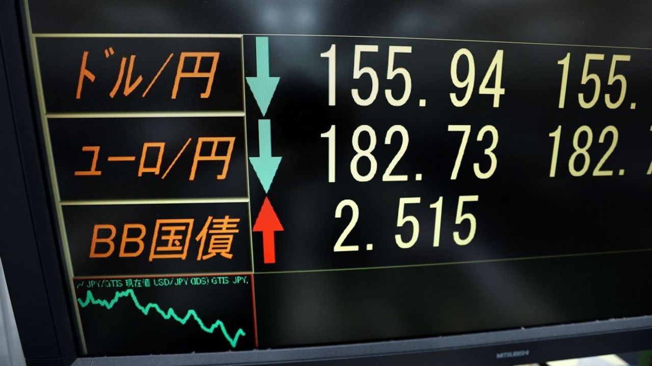 【経済】円相場、介入でも下落継続の見方　160円台後半から155円台半ばに急騰も「有事のドル買い」と貿易赤字で円安基調続く