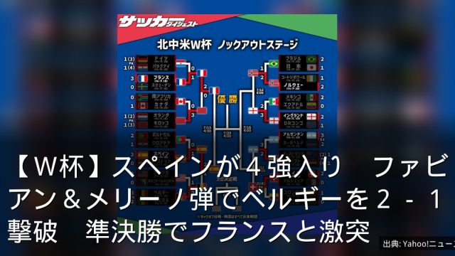 【Ｗ杯】スペインが４強入り　ファビアン＆メリーノ弾でベルギーを２－１撃破　準決勝でフランスと激突