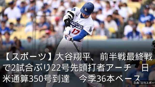 【スポーツ】大谷翔平、前半戦最終戦で2試合ぶり22号先頭打者アーチ　日米通算350号到達　今季36本ペース