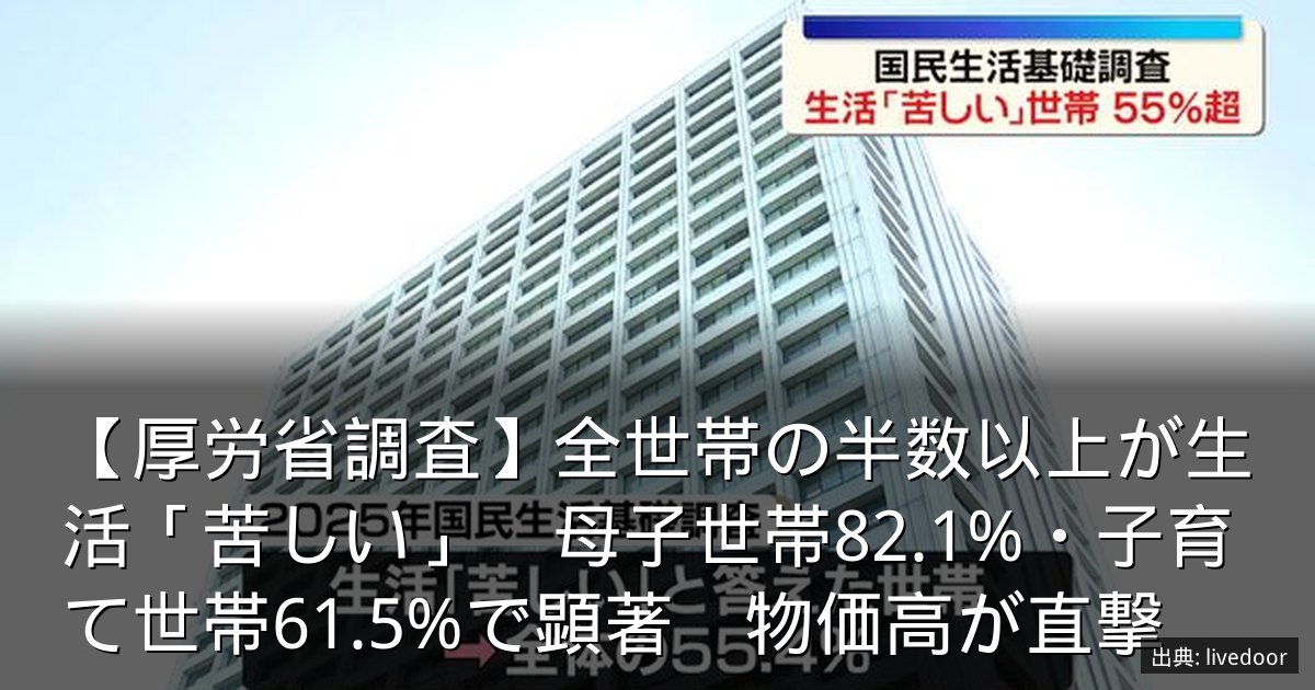 【厚労省調査】全世帯の半数以上が生活「苦しい」　母子世帯82.1%・子育て世帯61.5%で顕著　物価高が直撃