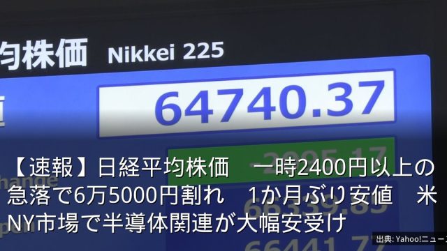 【速報】日経平均株価　一時2400円以上の急落で6万5000円割れ　1か月ぶり安値　米NY市場で半導体関連が大幅安受け