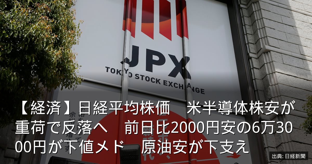 【経済】日経平均株価　米半導体株安が重荷で反落へ　前日比2000円安の6万3000円が下値メド　原油安が下支え