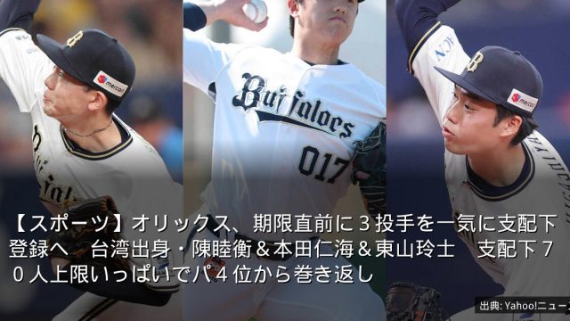 【スポーツ】オリックス、期限直前に３投手を一気に支配下登録へ　台湾出身・陳睦衡＆本田仁海＆東山玲士　支配下７０人上限いっぱいでパ４位から巻き返し