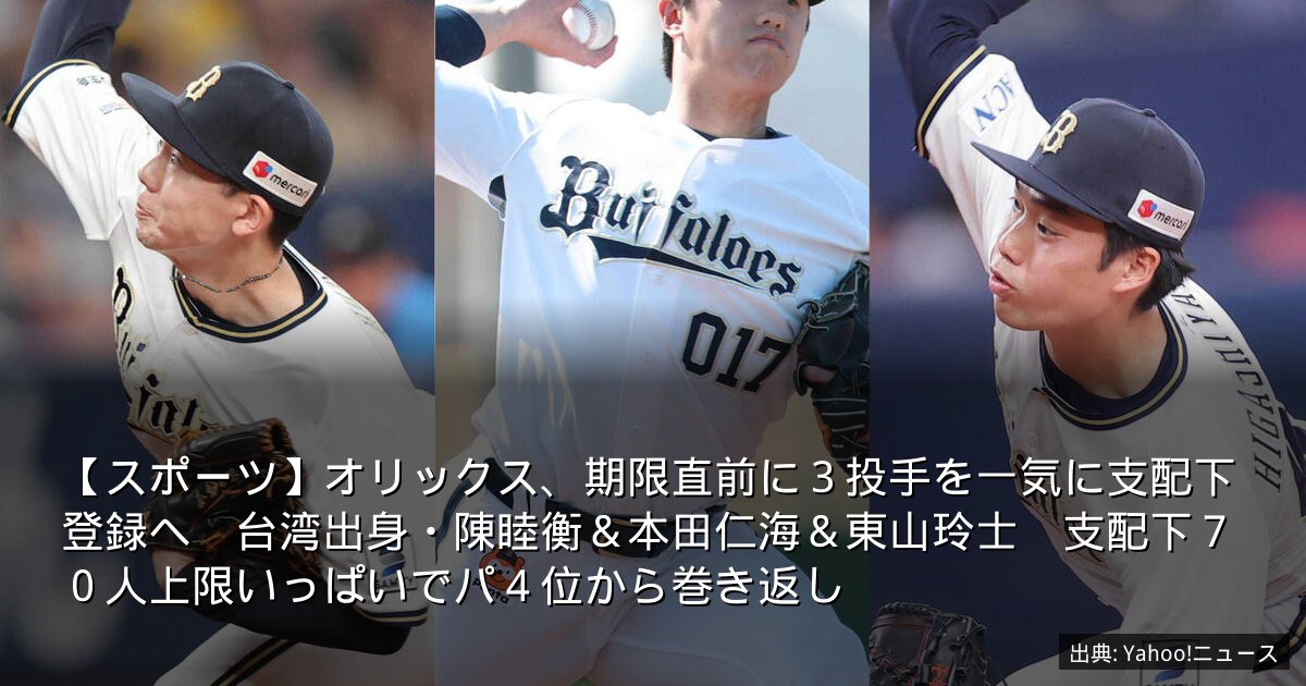 【スポーツ】オリックス、期限直前に３投手を一気に支配下登録へ　台湾出身・陳睦衡＆本田仁海＆東山玲士　支配下７０人上限いっぱいでパ４位から巻き返し