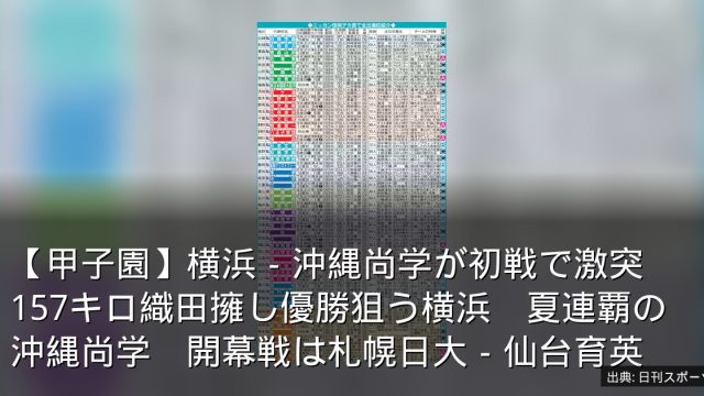 【甲子園】横浜－沖縄尚学が初戦で激突　157キロ織田擁し優勝狙う横浜　夏連覇の沖縄尚学　開幕戦は札幌日大－仙台育英