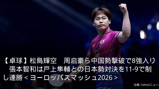 【卓球】松島輝空　周启豪ら中国勢撃破で8強入り　張本智和は戸上隼輔との日本勢対決を11-9で制し連勝＜ヨーロッパスマッシュ2026＞