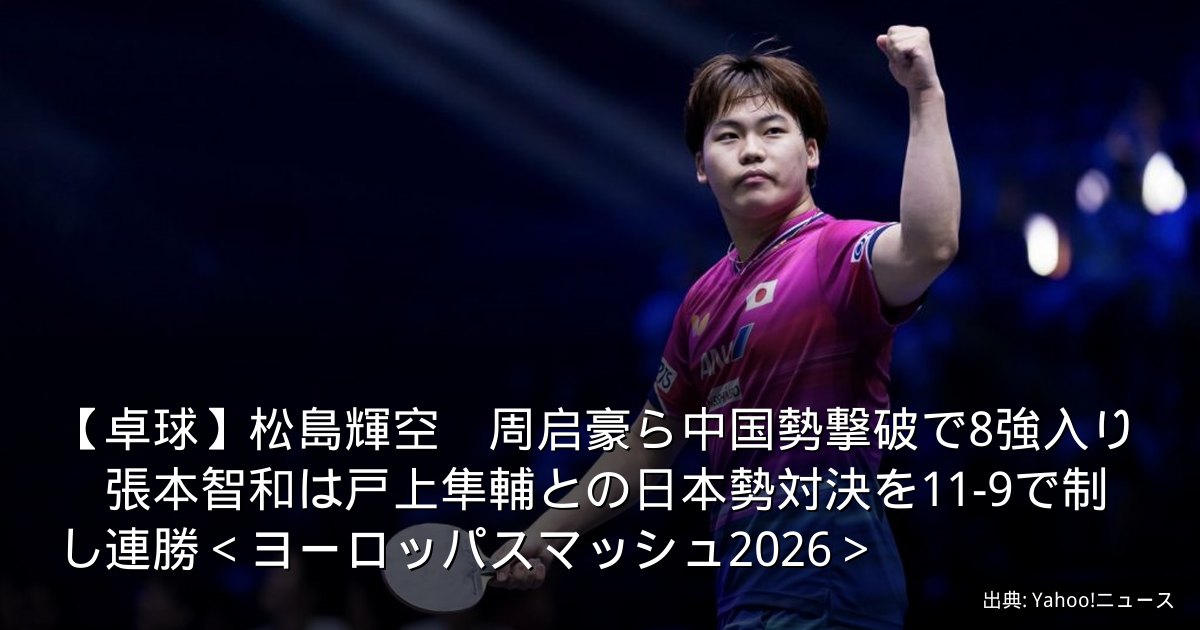 【卓球】松島輝空　周启豪ら中国勢撃破で8強入り　張本智和は戸上隼輔との日本勢対決を11-9で制し連勝＜ヨーロッパスマッシュ2026＞
