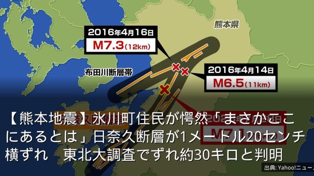 【熊本地震】氷川町住民が愕然「まさかここにあるとは」日奈久断層が1メートル20センチ横ずれ　東北大調査でずれ約30キロと判明