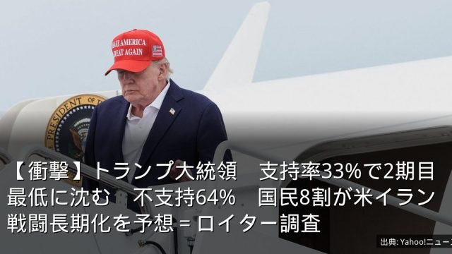 【衝撃】ト‌ランプ大統領　支持率33%で2期目最低に沈む　不支持64%　国民8割が米イラン戦闘長期化を予想＝ロイター調査