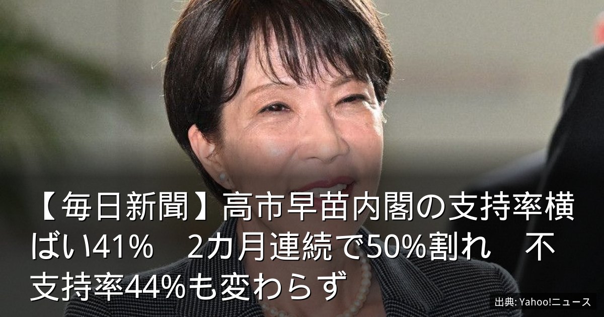 【毎日新聞】高市早苗内閣の支持率横ばい41%　2カ月連続で50%割れ　不支持率44%も変わらず