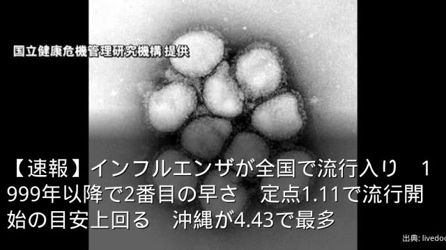 【速報】インフルエンザが全国で流行入り　1999年以降で2番目の早さ　定点1.11で流行開始の目安上回る　沖縄が4.43で最多