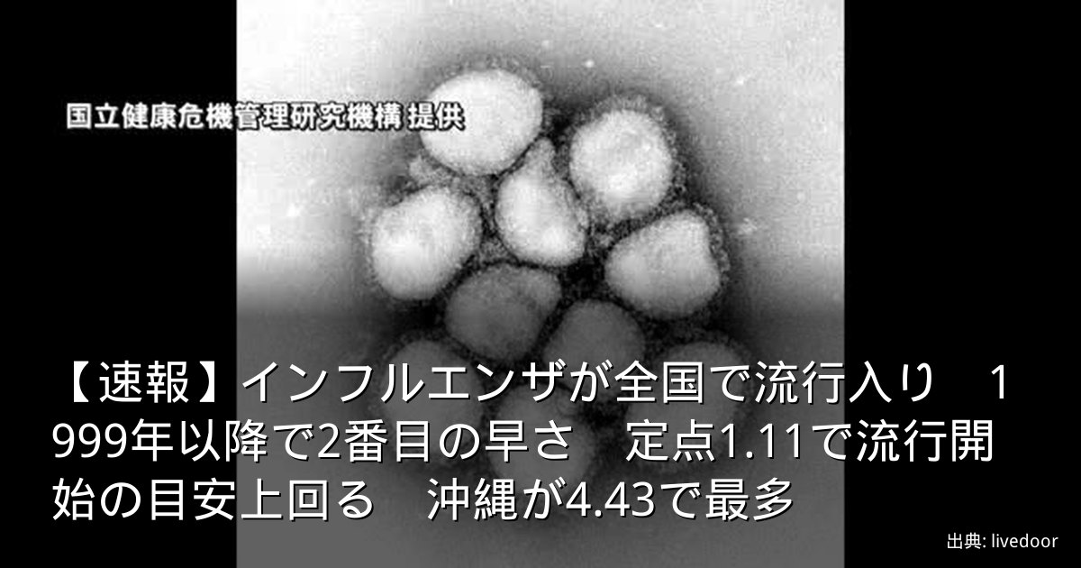 【速報】インフルエンザが全国で流行入り　1999年以降で2番目の早さ　定点1.11で流行開始の目安上回る　沖縄が4.43で最多