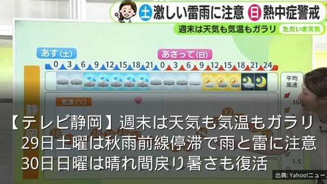 【テレビ静岡】週末は天気も気温もガラリ　29日土曜は秋雨前線停滞で雨と雷に注意　30日日曜は晴れ間戻り暑さも復活
