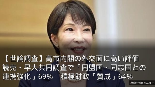 【世論調査】高市内閣の外交面に高い評価　読売・早大共同調査で「同盟国・同志国との連携強化」69％　積極財政「賛成」64％