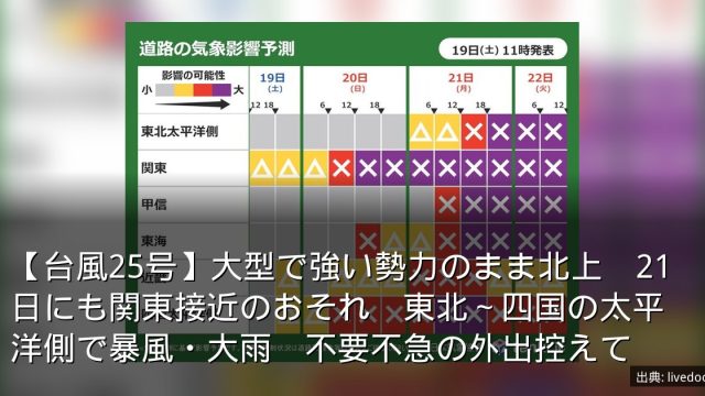 【台風25号】大型で強い勢力のまま北上　21日にも関東接近のおそれ　東北～四国の太平洋側で暴風・大雨　不要不急の外出控えて