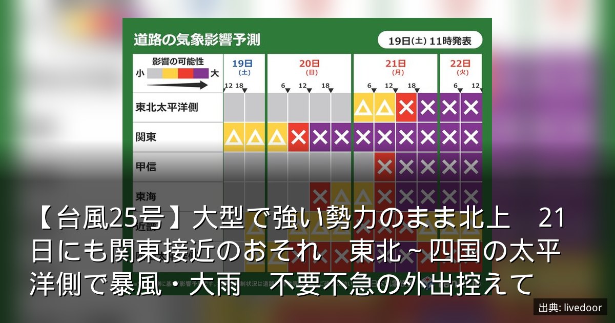 【台風25号】大型で強い勢力のまま北上　21日にも関東接近のおそれ　東北～四国の太平洋側で暴風・大雨　不要不急の外出控えて