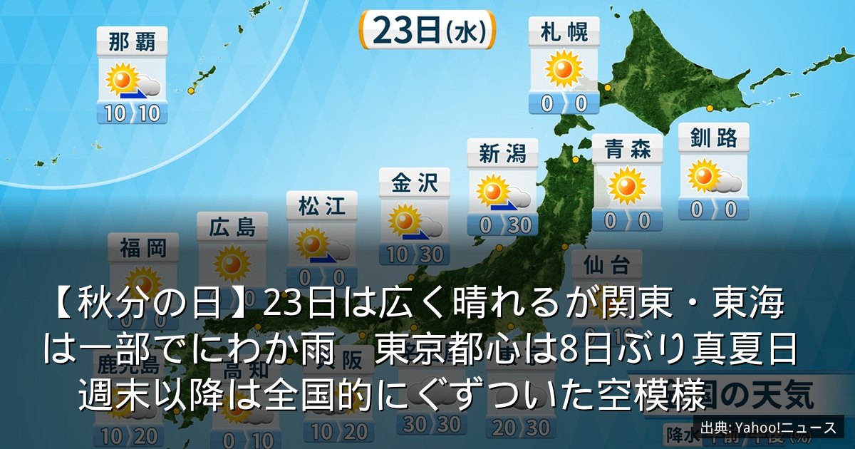【秋分の日】23日は広く晴れるが関東・東海は一部でにわか雨　東京都心は8日ぶり真夏日　週末以降は全国的にぐずついた空模様